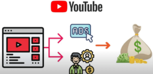 每个视频收入超过24000美元,上传热门短视频到YOUTUBE赚广告费+联盟营销收入